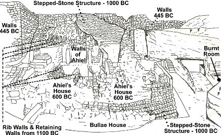 Stepped Stone Structure (Jerusalem)